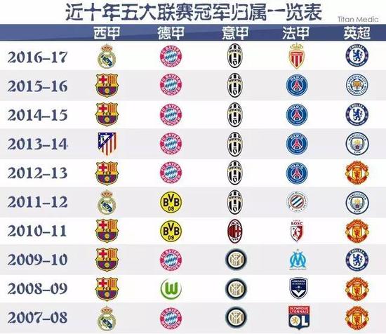 国内类似的